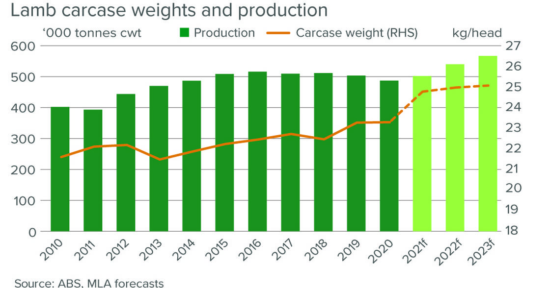 WA producers enjoy record sheep and lamb prices | Farm Weekly