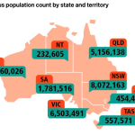 Why FMD is a bigger threat than Aus appears to recognise