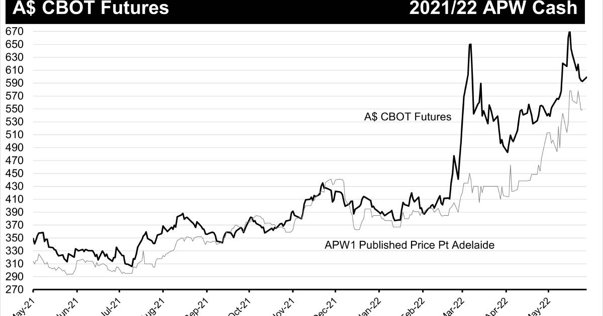 Buyers more cautious as market cools