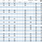 NSW State Sheep Show 2022: Most successful school to Farrer | The Land