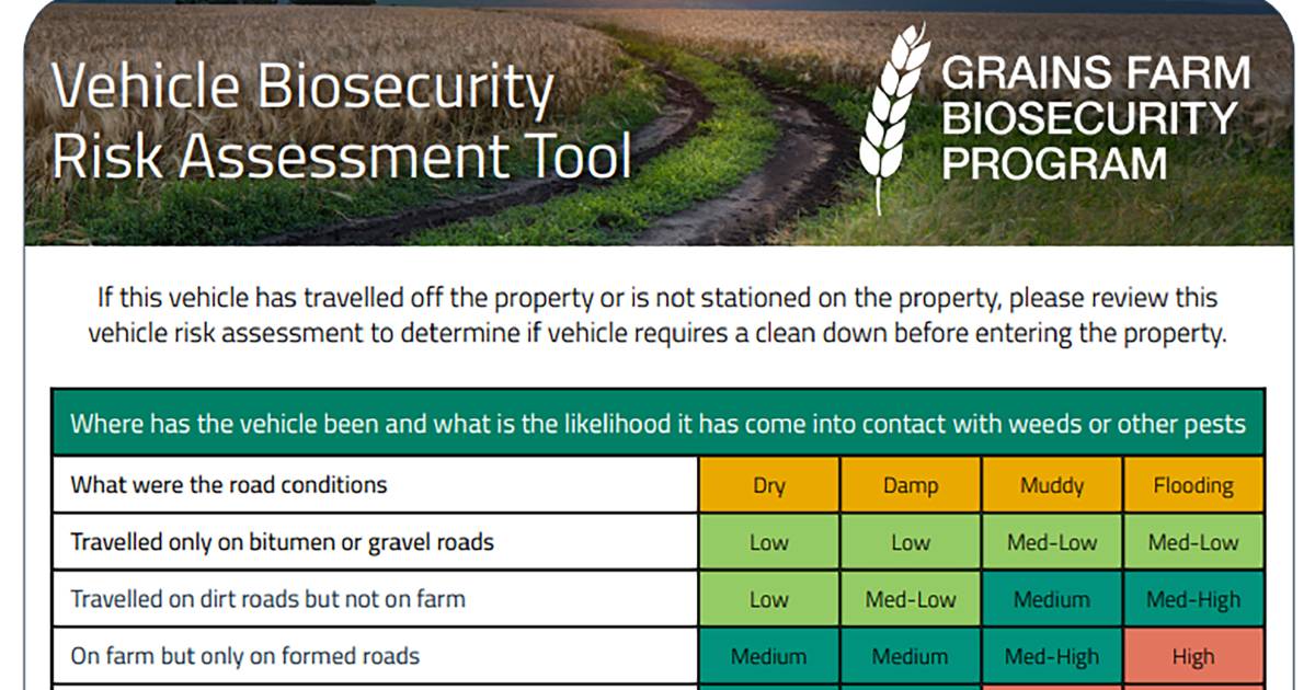 Checklist to drive better biosecurity risk identification