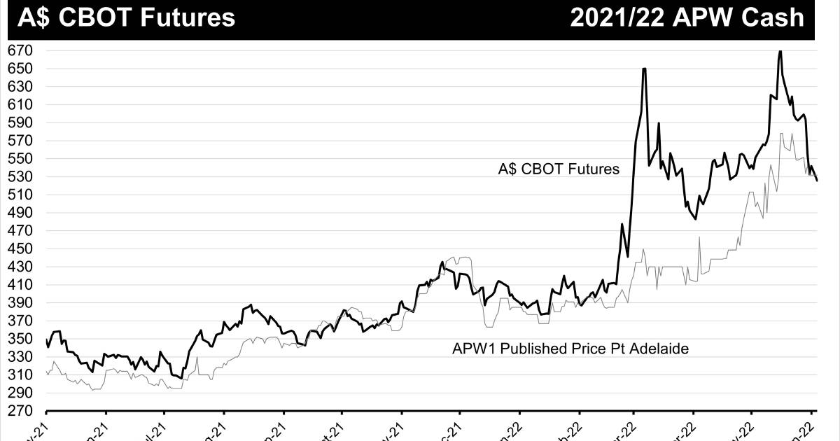 Wheat futures get crunched