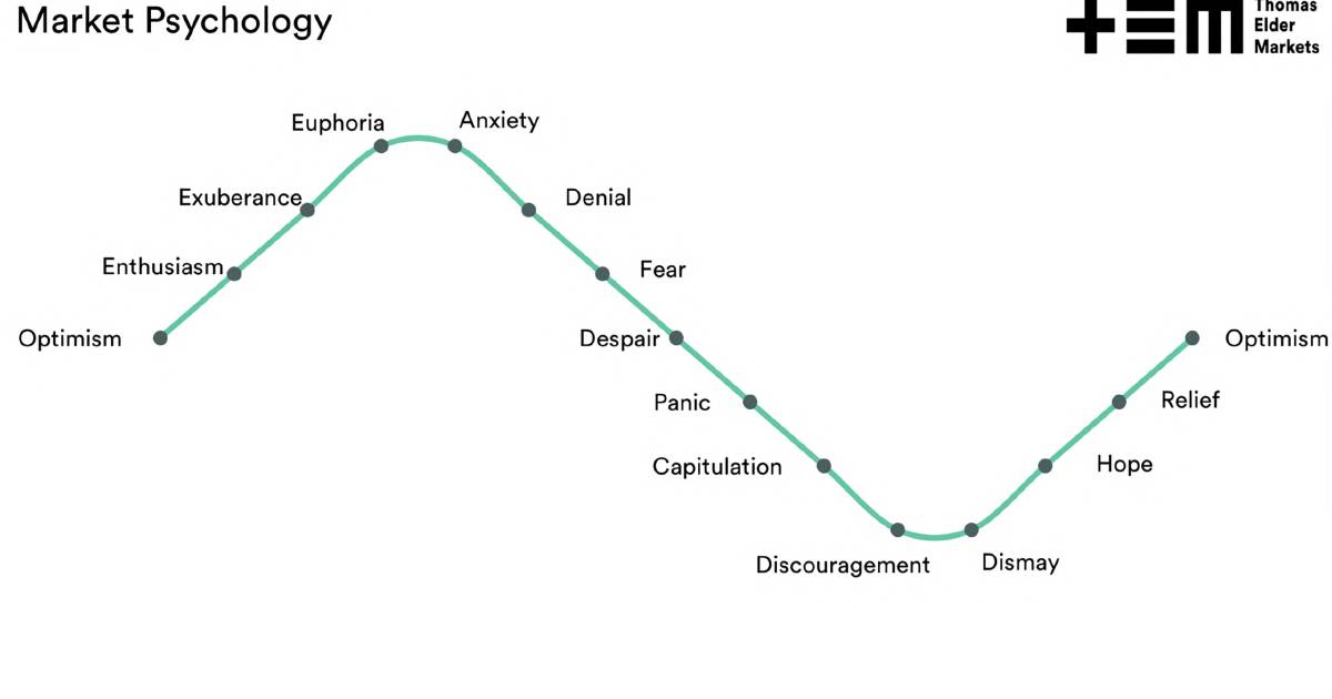 The psychology of the selling market