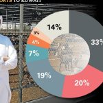 Research seeks more crop and pasture varieties able to cope with higher temperatures and dry periods | The Land