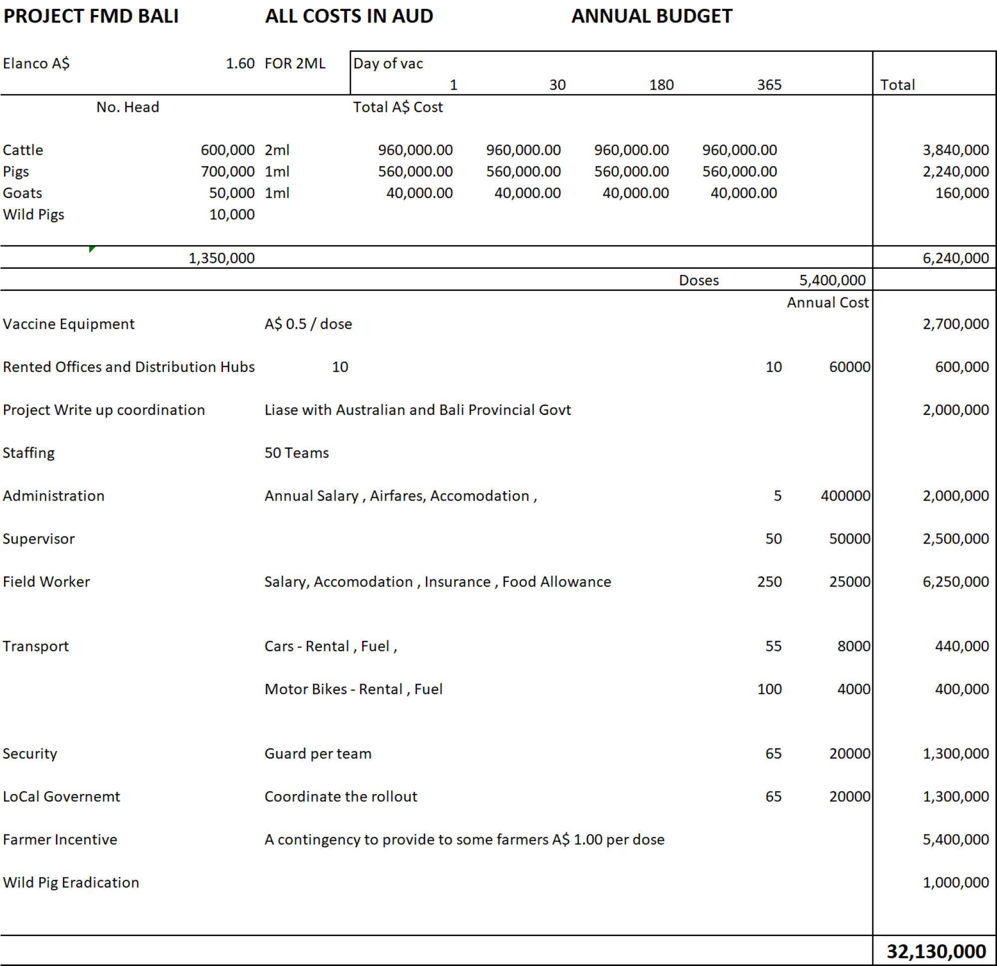 FMD and LSD: Lots of talk but no meaningful action