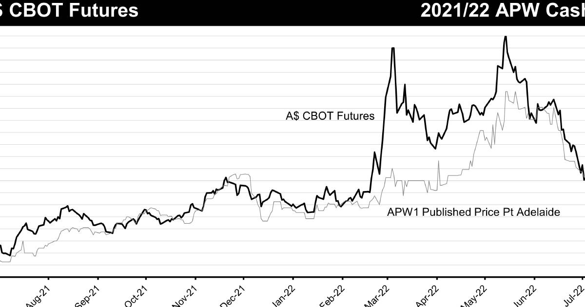 Price discovery in growers' control