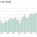 Foot and mouth, lumpy skin remain major challenges | Rural Press Club