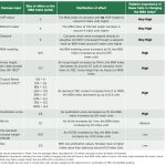 Planning, preparation necessary when considering composites