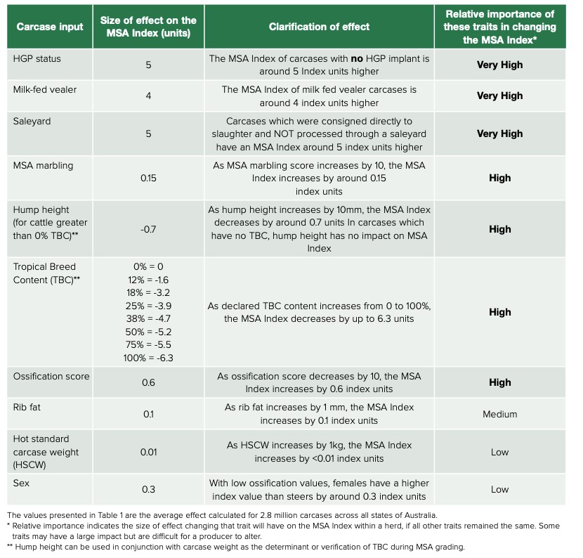 Weekly genetics review: Genetic selection for eating quality