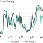 Canegrowers Mackay addresses local industry needs ahead of Jobs and Skills Summit