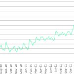 Spring rainfall on the cards for most of Australia this week | North Queensland Register