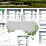 Dearer trend at Toogoolawah