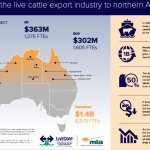 Weroona delivers crops, lambs and cattle | The Land