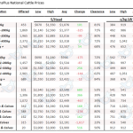 Markets with a rich history