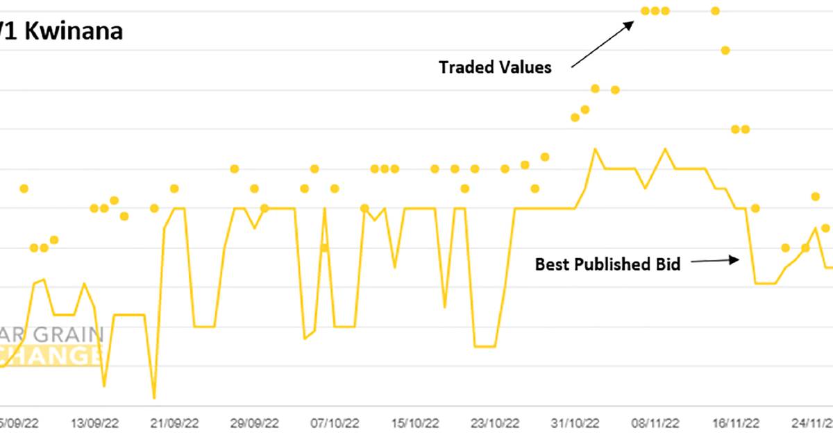 Don't push prices lower