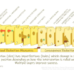 How agriculture can switch diesel for alternative energy to power industry | The Land