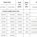 Heifers 308kg make 406c/$1250/hd at Charters Towers | North Queensland Register