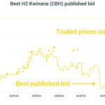 The outlook for red meat and grain in 2023