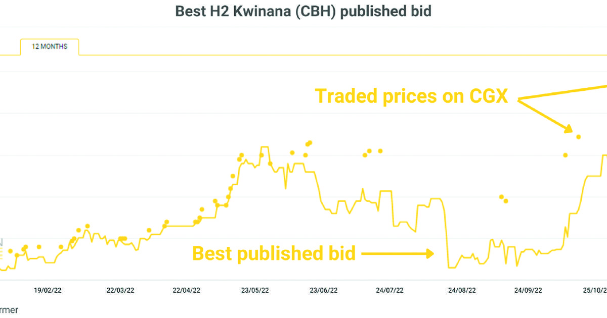 Australian growers are impacting prices