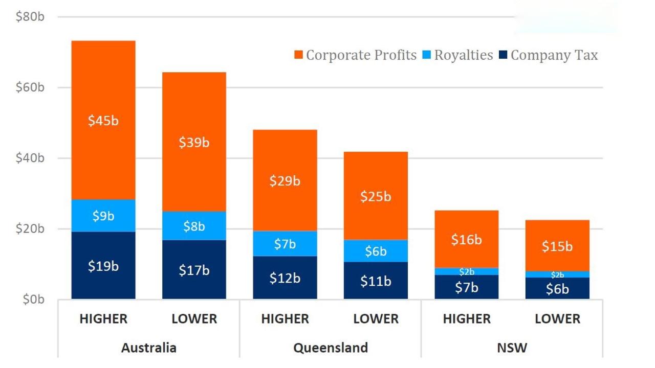 Research reveals huge profits Australian coal exporters made from Russian invasion of Ukraine