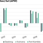 Heavy duty battery electric trucks to roll out in Queensland