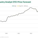 January beef exports off to slow start, at 51,471t