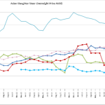 Interest rate trajectory unknown after 25 basis point rise on Tuesday | Farm Weekly