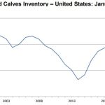 Chris Howie: Analysing the price reset