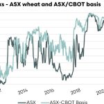 Agricultural Centre of Excellence delivers at Bowen | Queensland Country Life