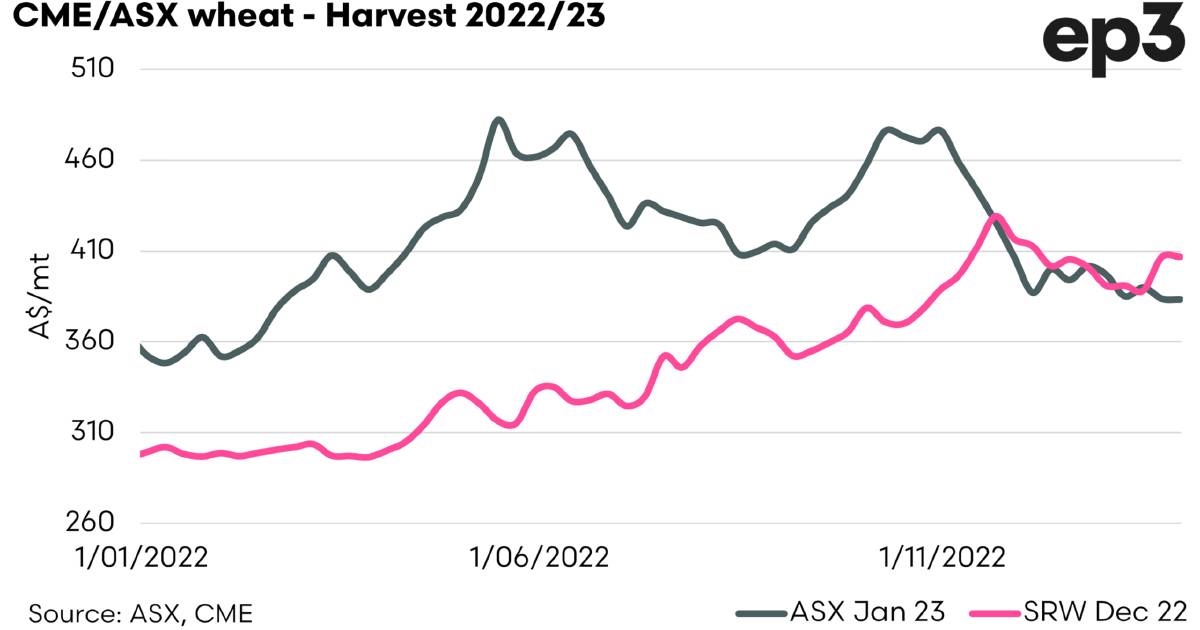 Many grain market factors to consider