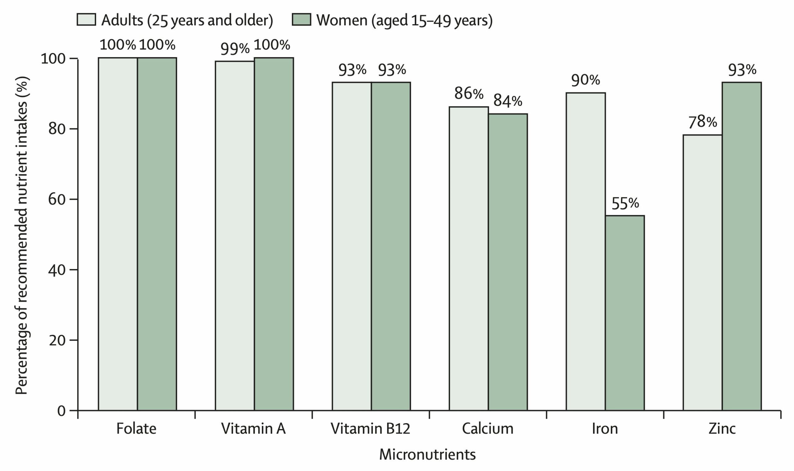 Lancet publishes nutritional shortfalls of EAT-Lancet diet