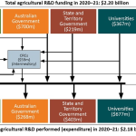 National Farmer Wellbing Report reveals declining mental health