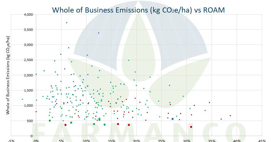 The shift towards carbon neutral isn’t going away | Farm Weekly