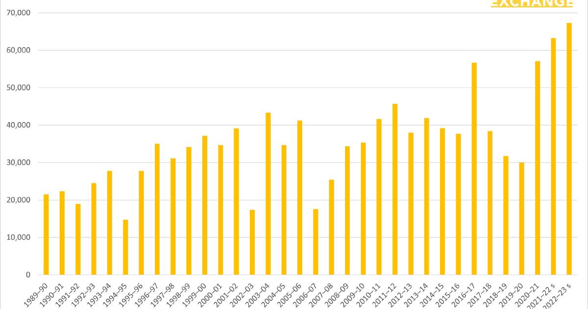 Australian grain and oilseed export capabilities have grown nearly 10 million tonnes in two years | Farm Weekly