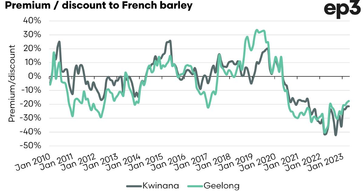 What did Chinese barley tariffs cost us?