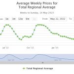 RegenCo, Agronomeye bring 3D to carbon market