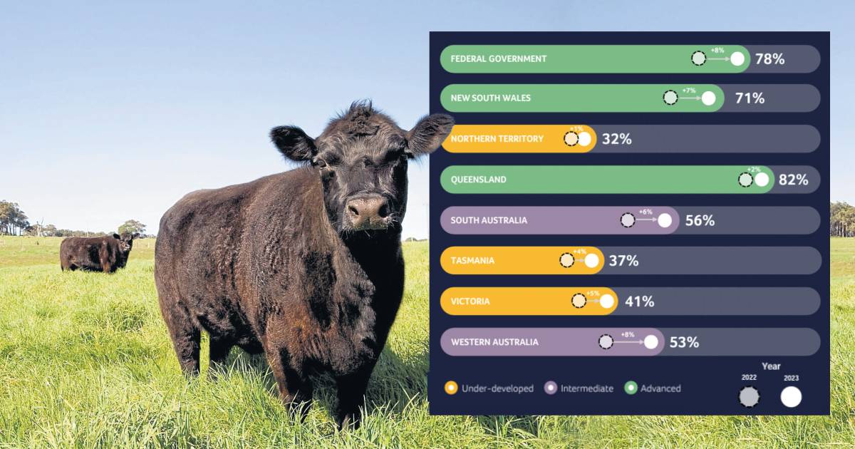 How your state ranks in the carbon farming market: scorecard