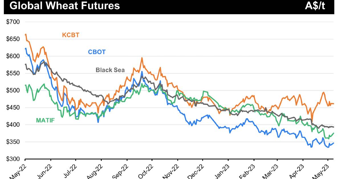 Australia watches world grain stage closely