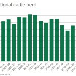 Novel idea for improving soil health