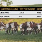 Esteemed judging panel revealed for 2023 Sire Shootout