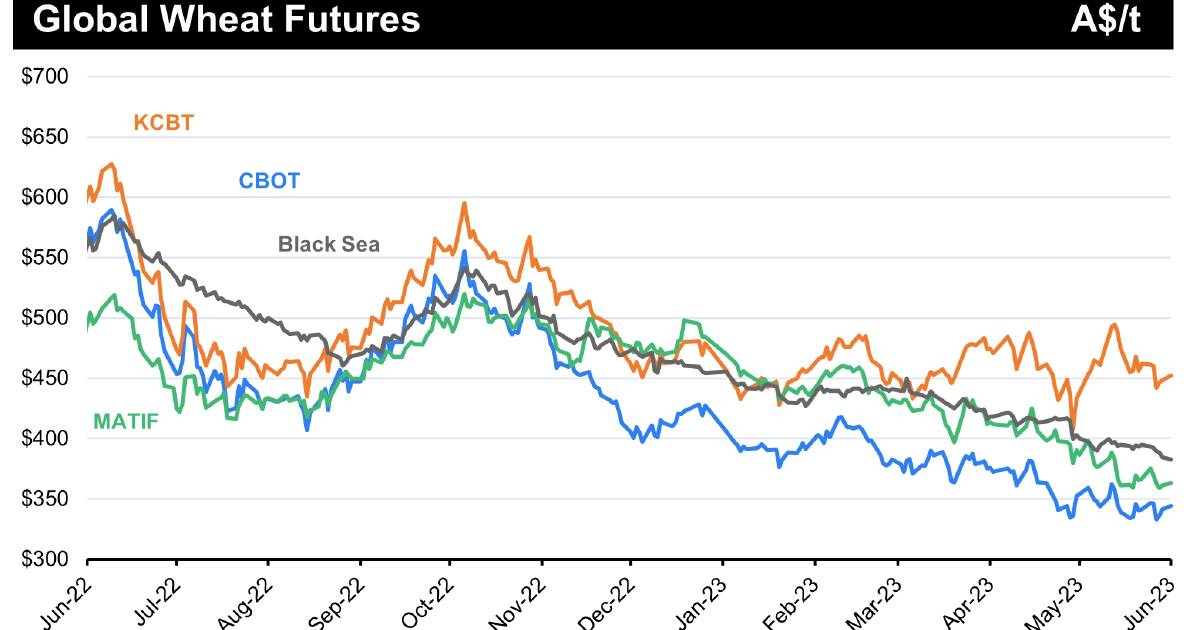 Tis the season for futures volatility