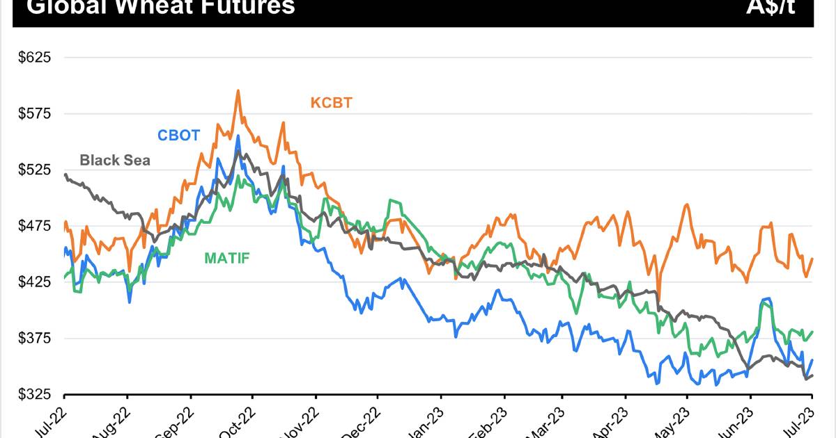 United States confirms tight wheat stocks