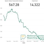 Performance Livestock Analytics goes independent