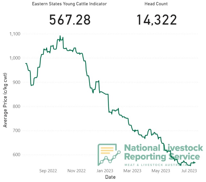 Opinion: Is the EYCI still relevant as an industry indicator?