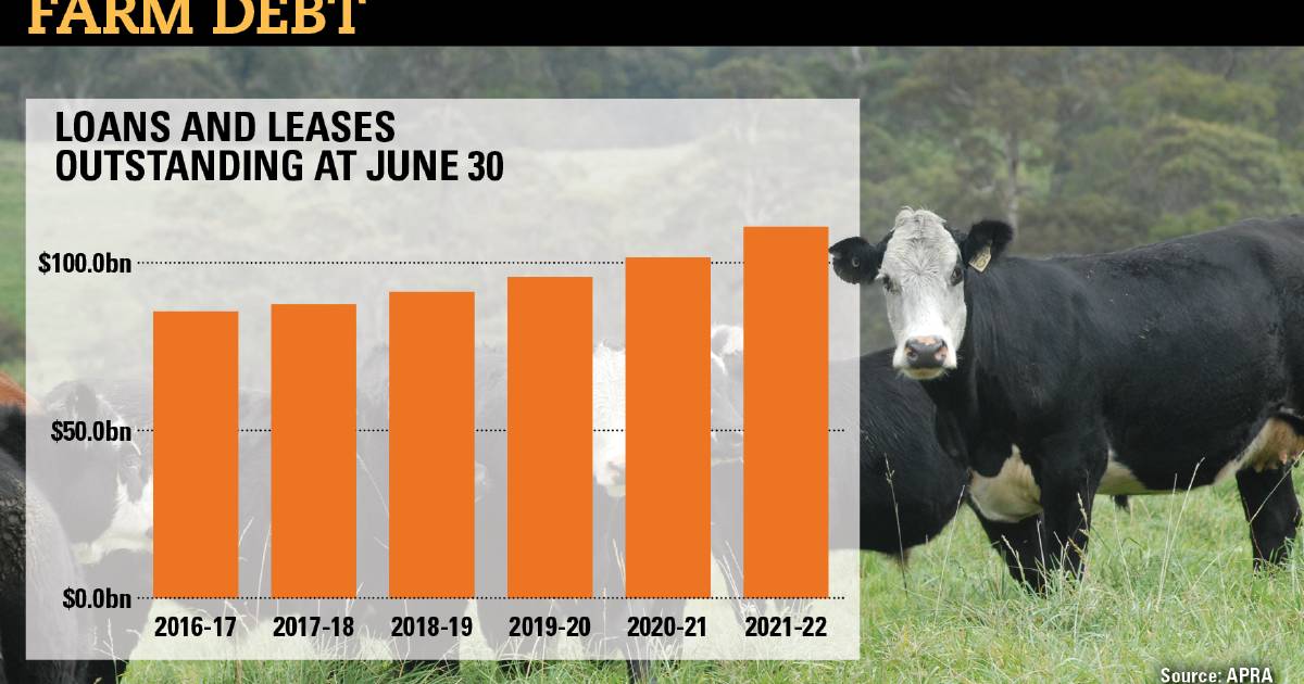 Farm debt growth soars past $110b ignoring rising interest costs | The Land