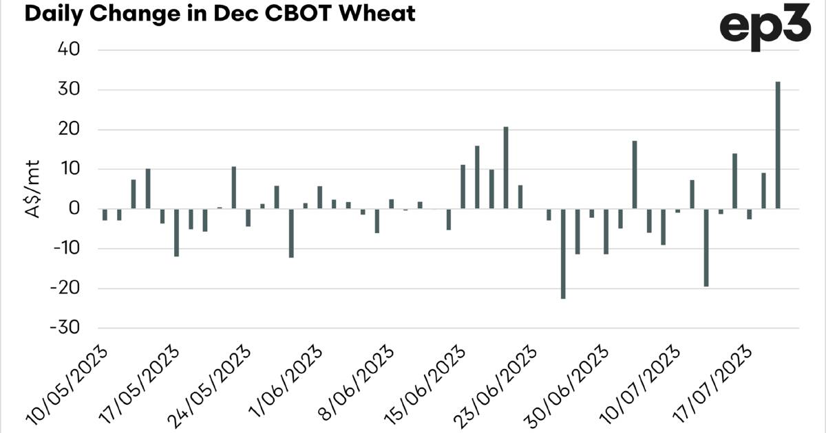 Russian rockets sees a rally on wheat values