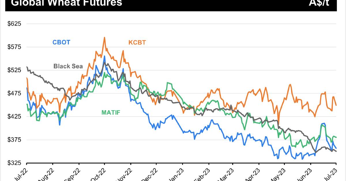 Canola prices lift, cereal prices stable