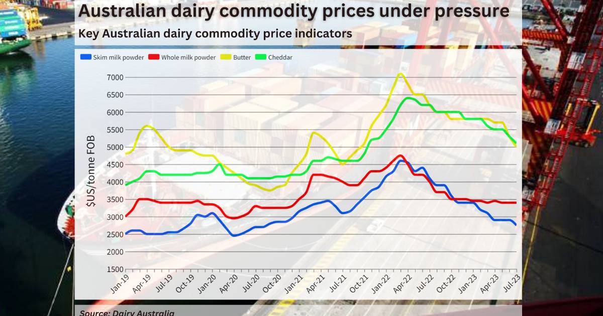 Global dairy prices plunge to lowest level in five years