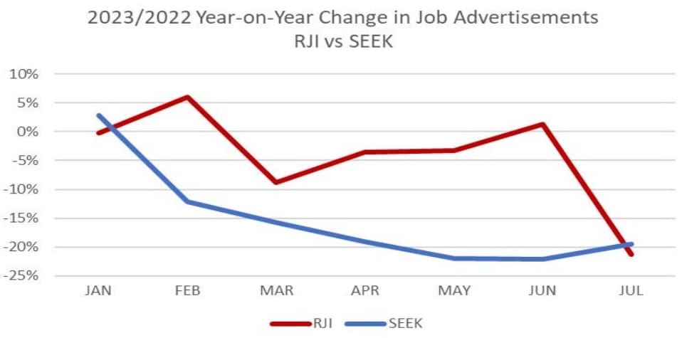 Recruitment: Survey finds ag sector jobs to candidates imbalance is improving