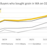 First multi-vendor Wagyu sale hailed a success